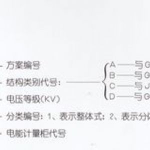 PJ1-10A、B、C、D高壓電能計量柜